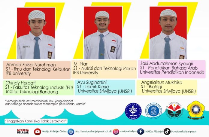 Lulusan SMAIQu Al Bahjah Pusat Cirebon Angkatan ke-5 yang Diterima di Perguruan Tinggi Negeri Melalui SNBP 2023