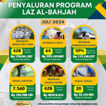 Laporan Penyaluran Program Laz Al-Bahjah Juli Report