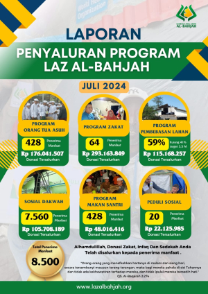 Laporan Penyaluran Program Laz Al-Bahjah Juli Report
